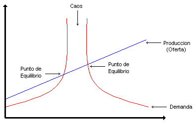 Capitulo 4: Modelos Económicos